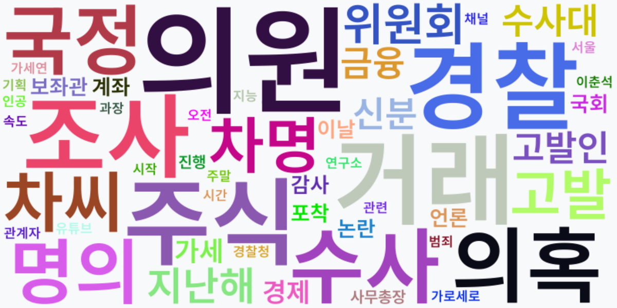 AI Daily News - 키워드 워드클라우드