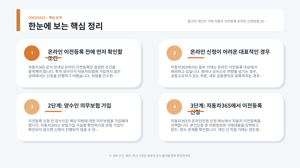 자동차 이전등록 온라인 신청에서 양도인과 양수인이 진행하는 순서를 정리한 안내 이미지