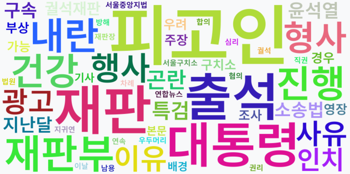 AI Daily News - 키워드 워드클라우드