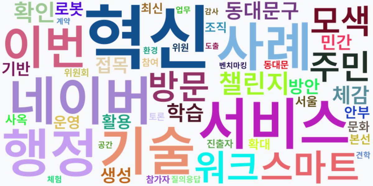 AI Daily News - 키워드 워드클라우드