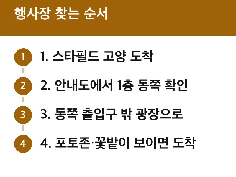 행사장 찾는 순서