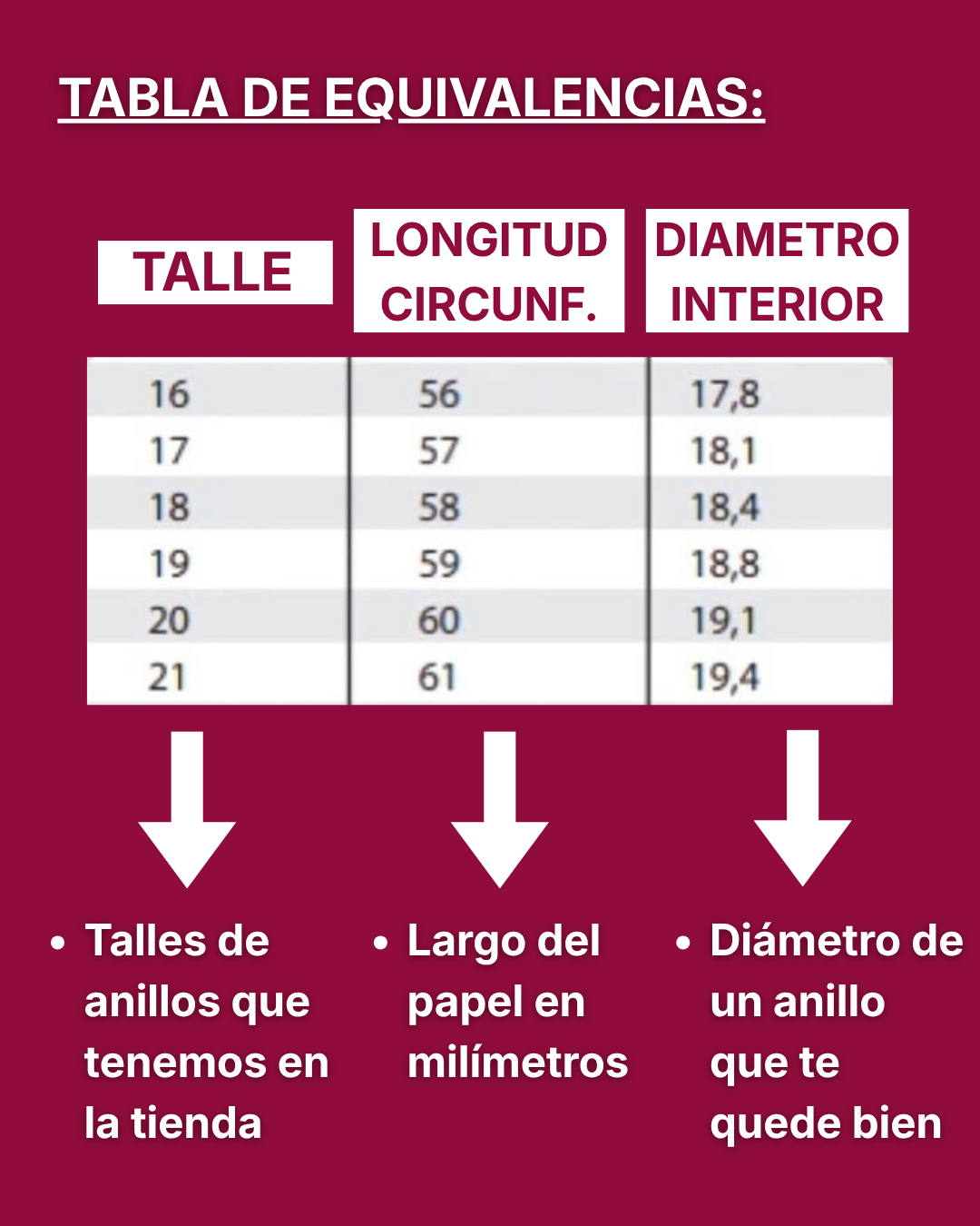 Tabla de Equivalencias de Talles
