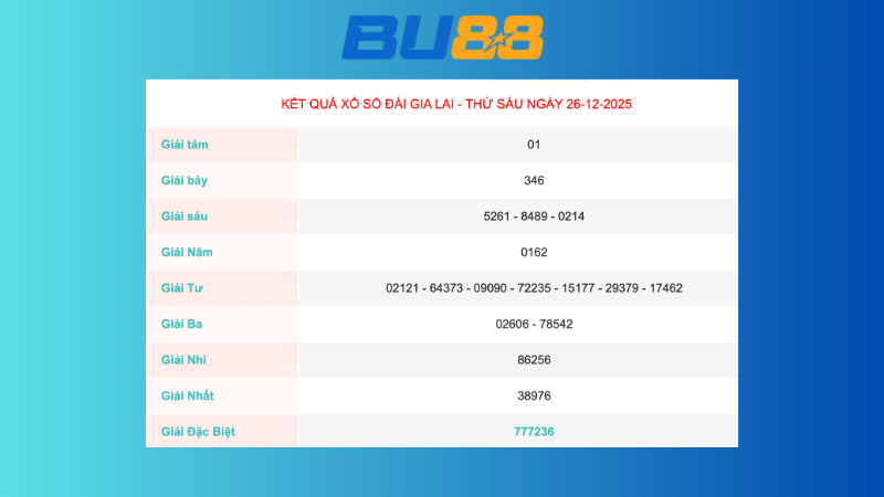 Kết quả xổ số Gia Lai ngày 26/12/2025