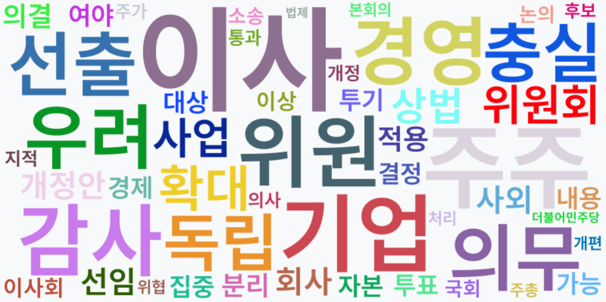 AI Daily News - 키워드 워드클라우드