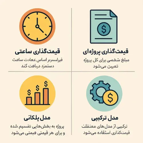 روش‌های قیمت‌گذاری پروژه فریلنسری