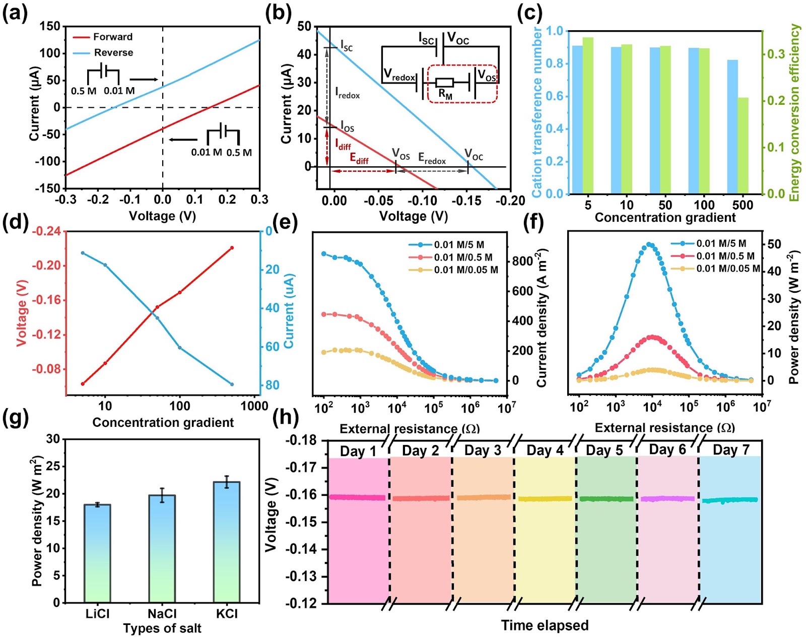 Anti-Swelling Polyelectrolyte Hydrogel with Submillimeter Lateral Confinement for Osmotic Energy Conversion