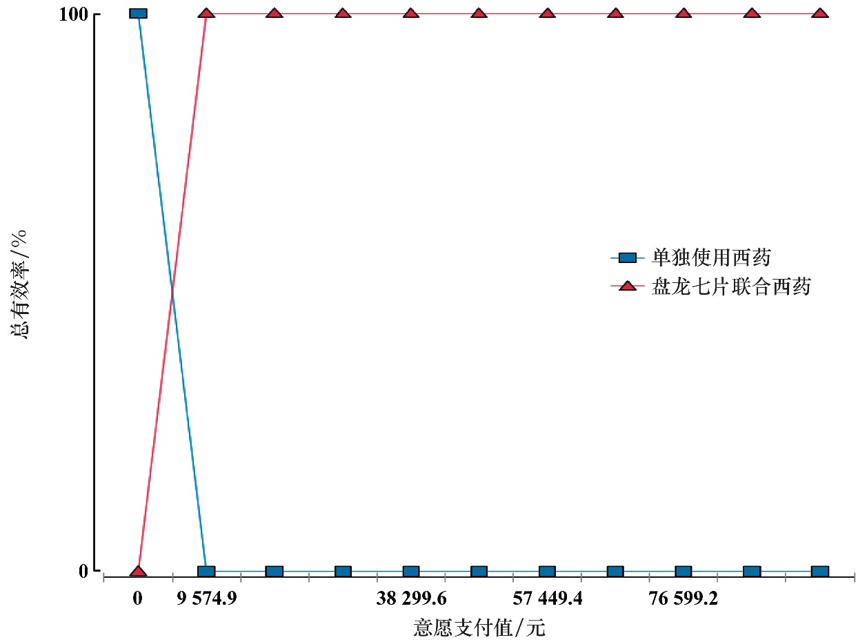 Clinical Value of Kang-35 Yi-Yu Capsules in the Treatment of Rheumatoid Arthritis: A Meta-Analysis