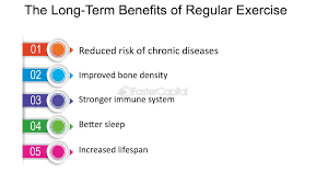   The long term benefits of regular exercise