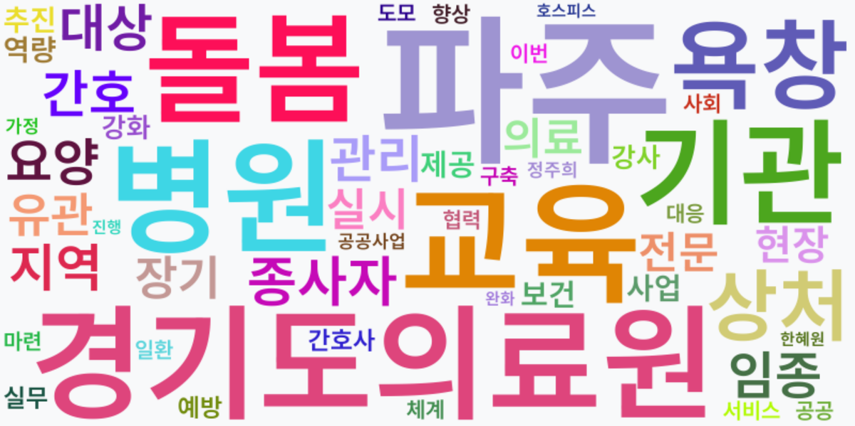 AI Daily News - 키워드 워드클라우드