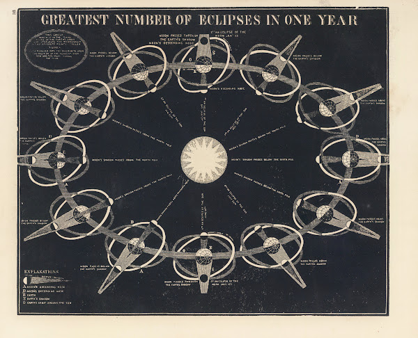 Greatest number of eclipses in one year 1850