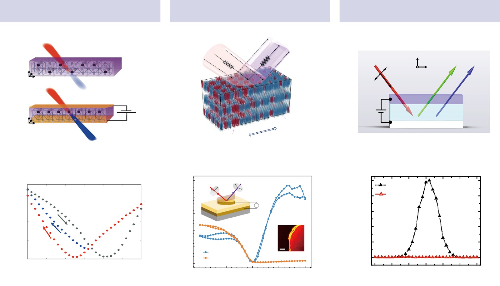 Electric-field-induced second-harmonic generation