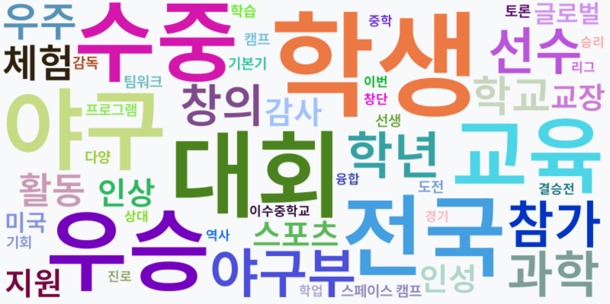 AI Daily News - 키워드 워드클라우드