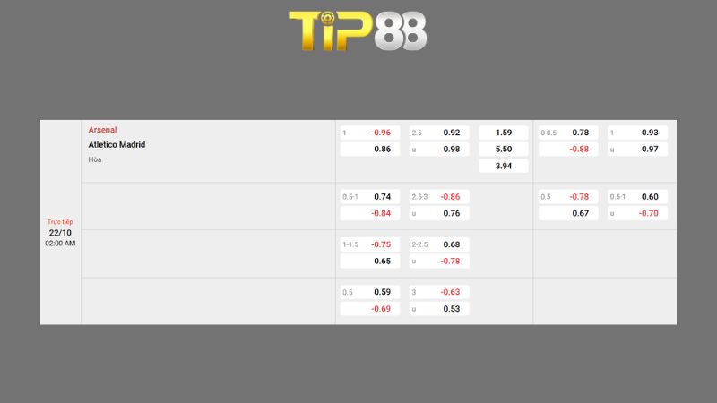 Bảng kèo Arsenal vs Atletico Madrid