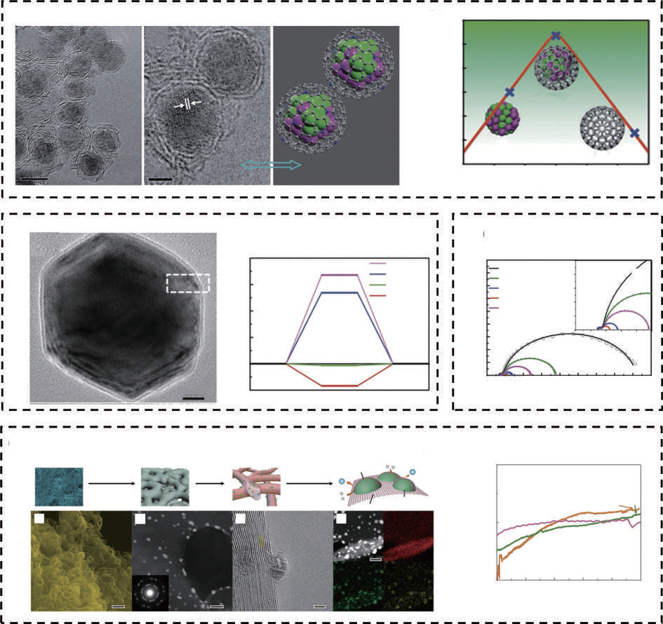 The effect of the carbon components on the performance of carbon-based transition metal electrocatalysts for the hydrogen evolution reaction