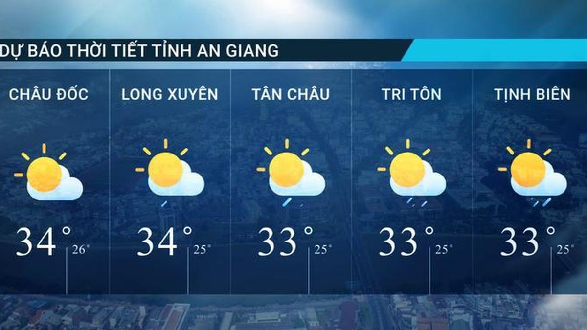 Dự báo thời tiết tỉnh An Giang ngày 22/7/2026 - Báo An Giang
