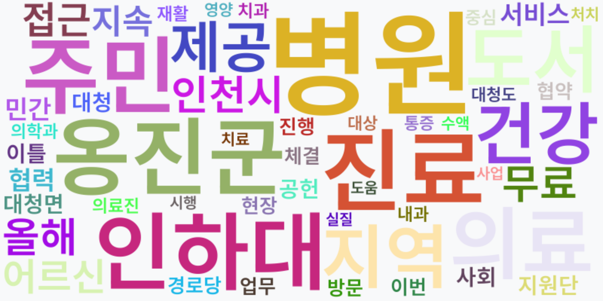 AI Daily News - 키워드 워드클라우드