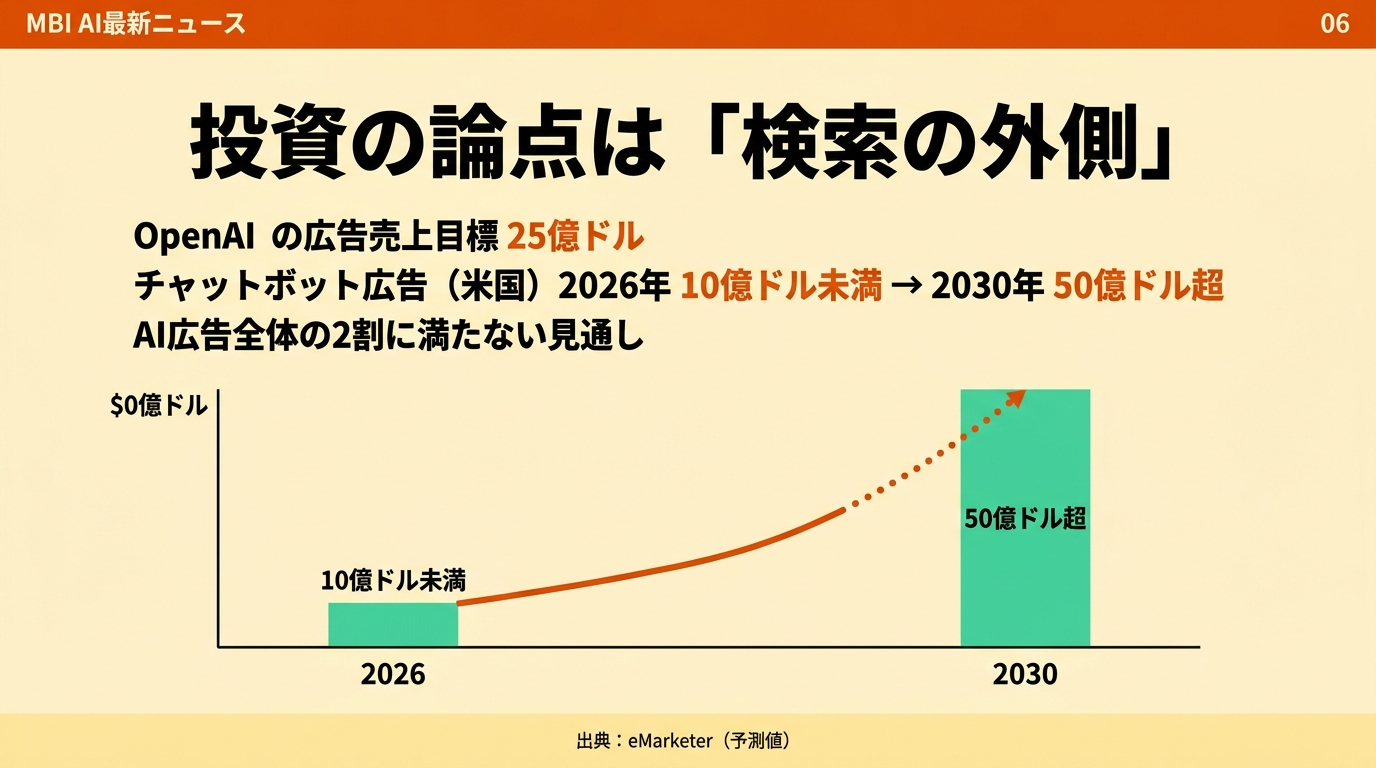 投資への影響