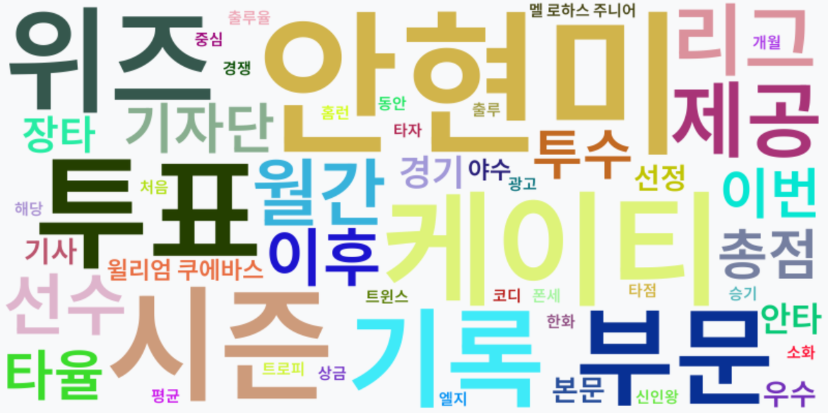 AI Daily News - 키워드 워드클라우드