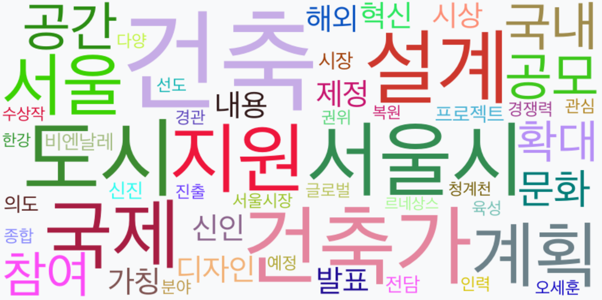 AI Daily News - 키워드 워드클라우드