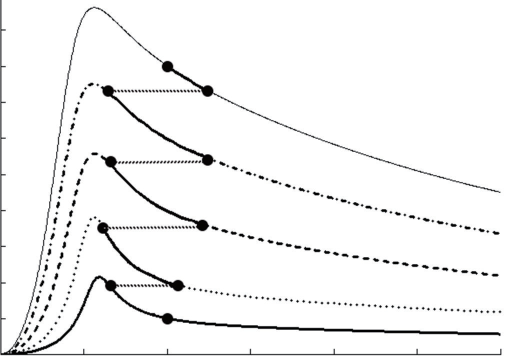 Research on a High Gain Ratio Dual LLC Resonant Converter