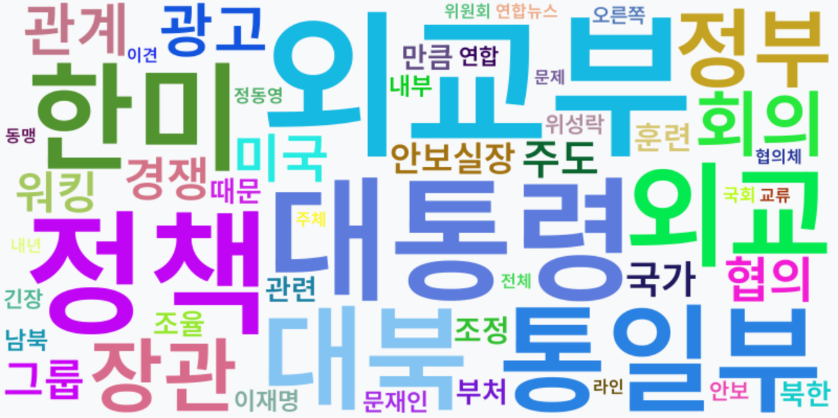 AI Daily News - 키워드 워드클라우드