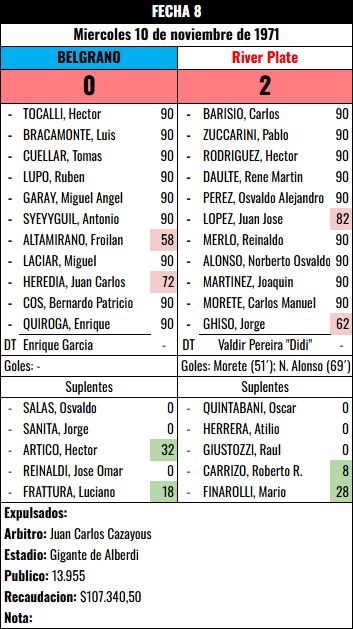 Formación Fecha 8 - River Plate vs River Plate
