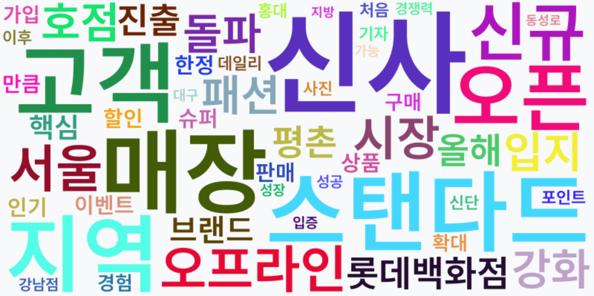 AI Daily News - 키워드 워드클라우드