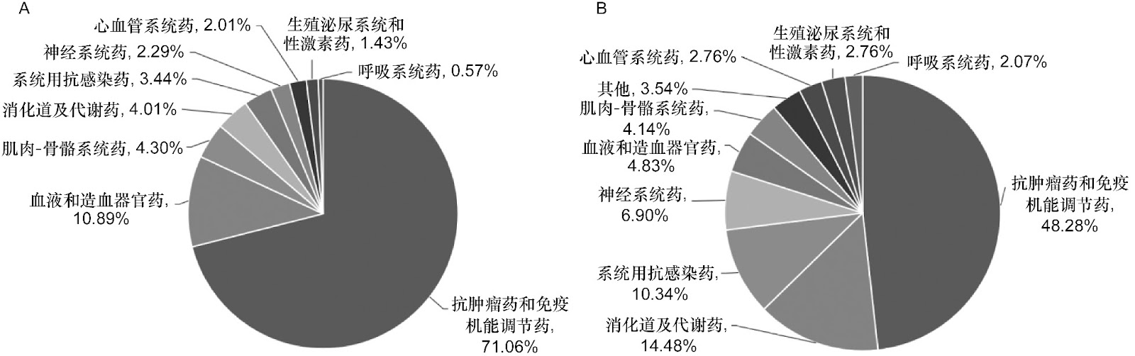 High-Performance Computing for the Simulation of the Chemical Industry: A Review of the Current State and Future Directions