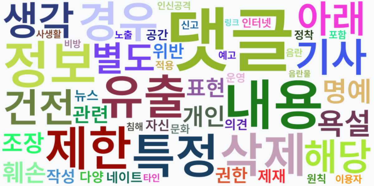 AI Daily News - 키워드 워드클라우드