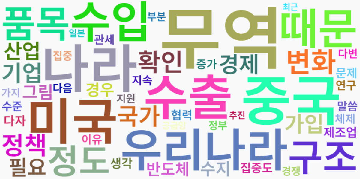 AI Daily News - 키워드 워드클라우드