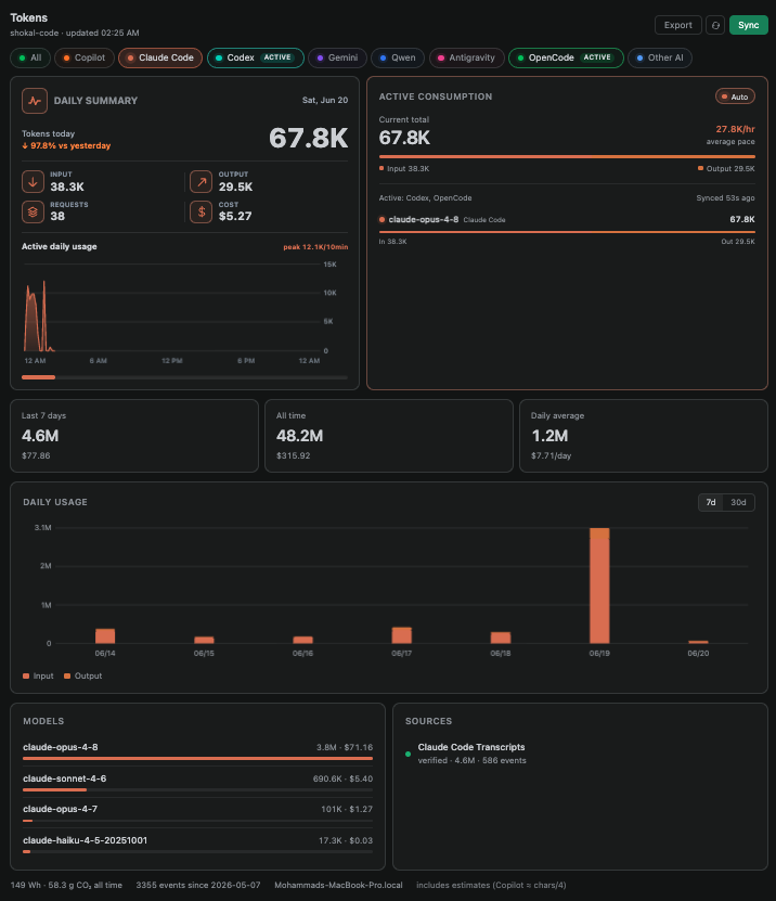 Claude Code token usage dashboard