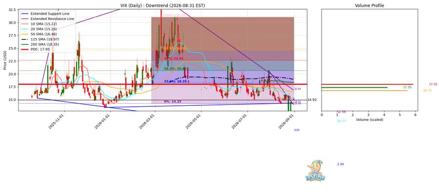 VIX Daily