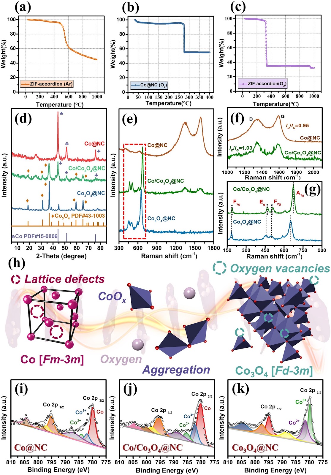 Low-Temperature Oxidation Induced Phase Evolution with Gradient Magnetic Heterointerfaces for Superior Electromagnetic Wave Absorption