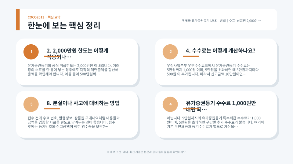 유가증권 확인부터 포장, 요금, 조회, 배달 주의사항까지 접수 흐름을 입체적으로 보여주는 안내 이미지