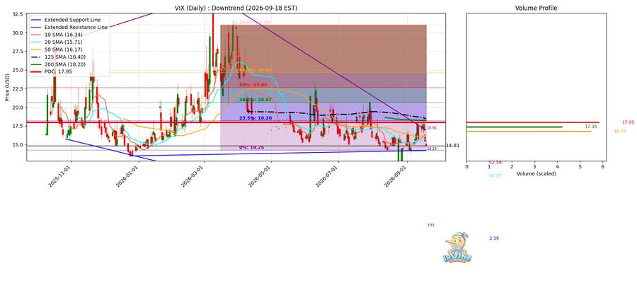 VIX Daily