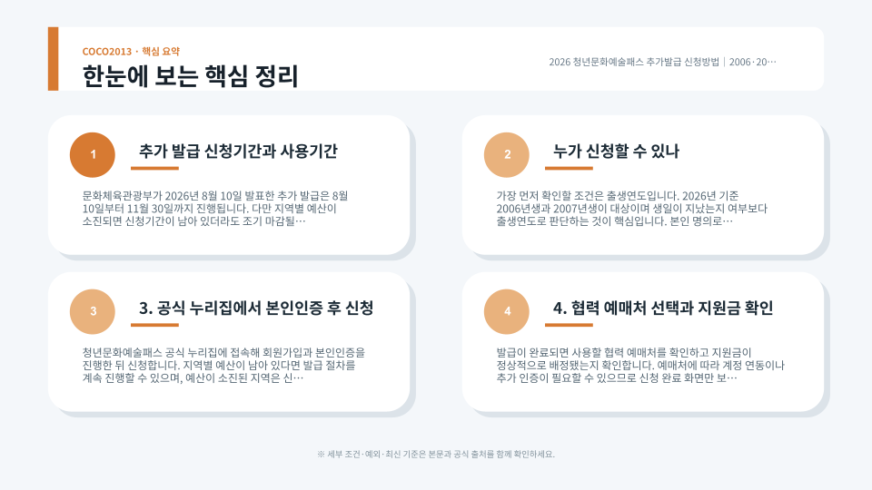 청년문화예술패스 지원금으로 공연 전시 영화와 도서를 이용하는 과정을 표현한 장면
