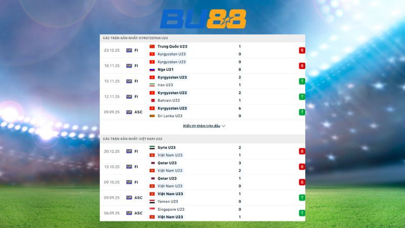 Phong độ gần đây giữa Kyrgyzstan U23 - Việt Nam U23 