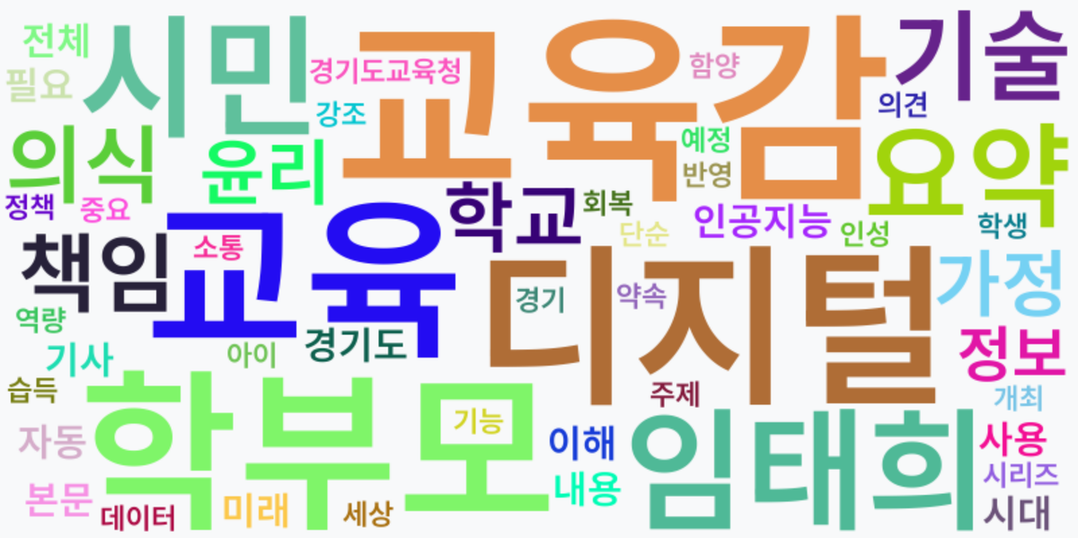 AI Daily News - 키워드 워드클라우드