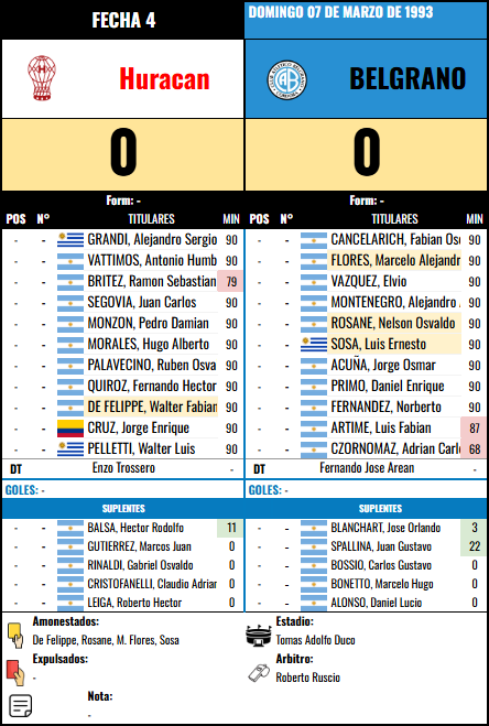 Formación Fecha 4 - Huracan vs Huracan