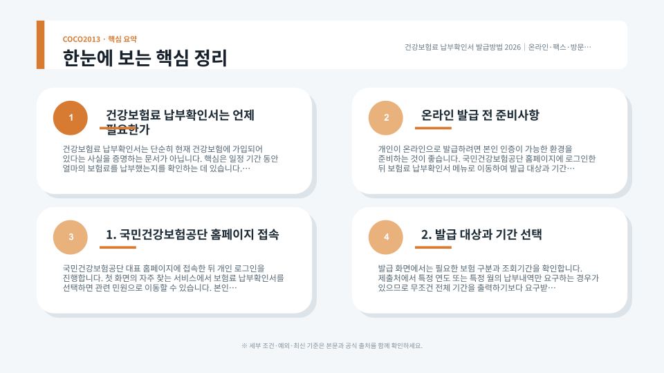 건강보험료 납부확인서를 온라인에서 조회하고 발급하는 절차를 나타낸 화면 구성 이미지