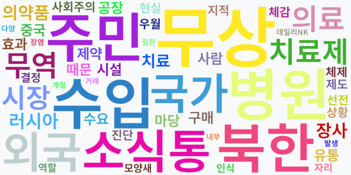 AI Daily News - 키워드 워드클라우드