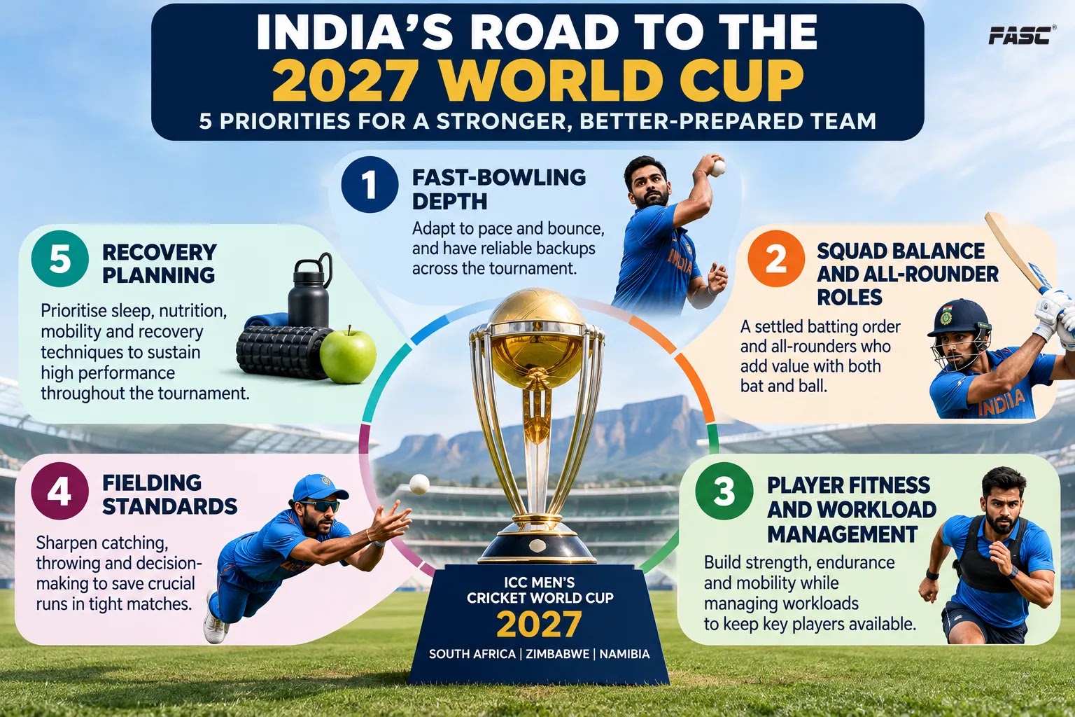 India;s road to the 2027 world cup
