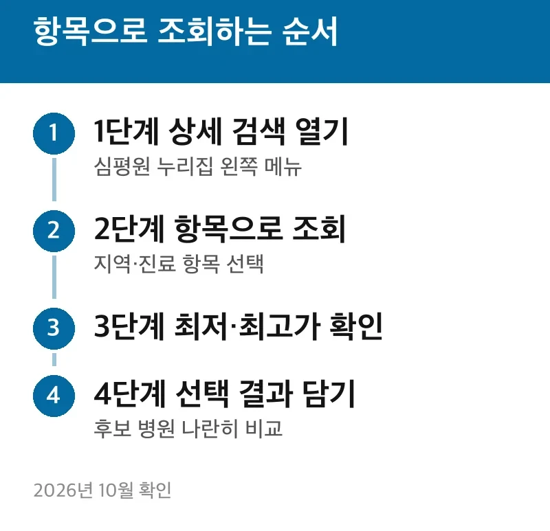 항목으로 조회하는 순서