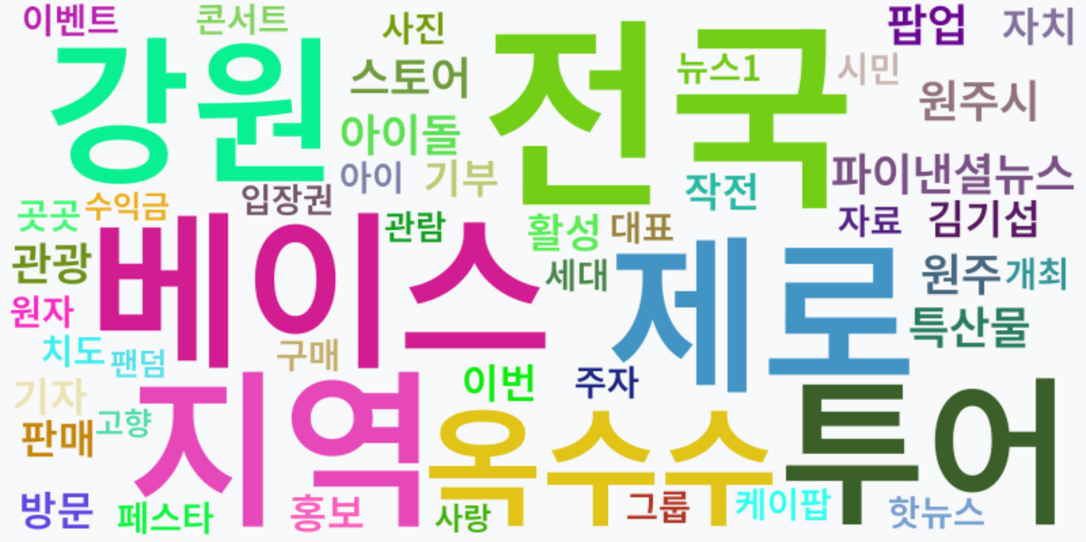 AI Daily News - 키워드 워드클라우드