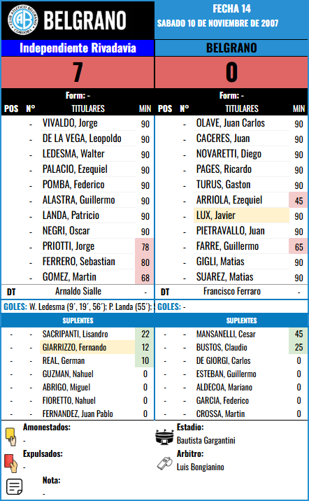 Formación Fecha 14 - Independiente Rivadavia vs Independiente Rivadavia