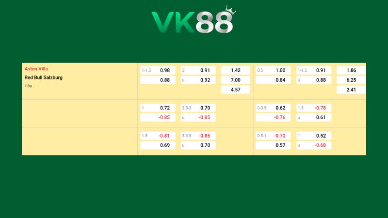 Bảng kèo Aston Villa vs RB Salzburg
