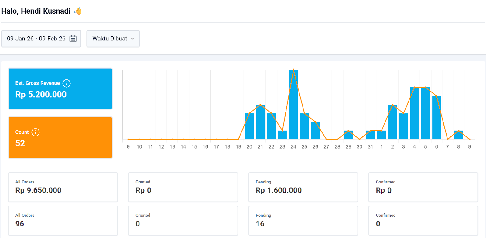 Bukti Penghasilan Scalev Besar