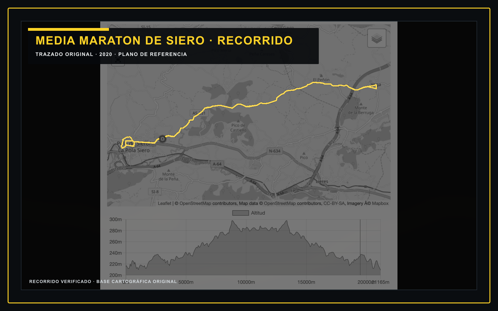 Media de Siero - Circuito