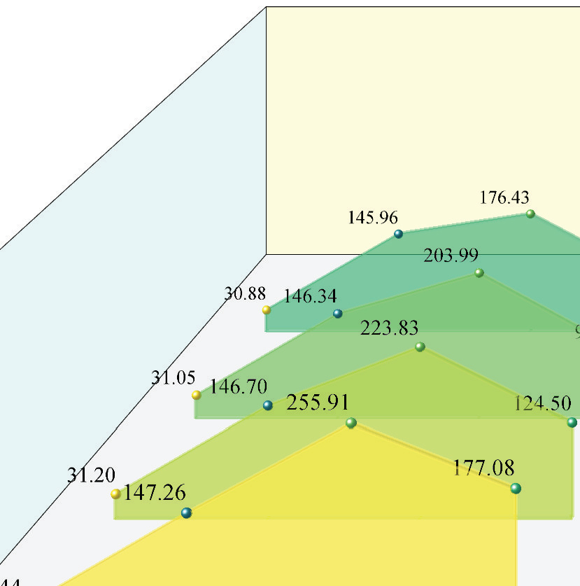 Configuration Strategy and Applicability of a District Heating Peak-Shaving System Based on Cross-Seasonal Borehole Thermal Energy Storage