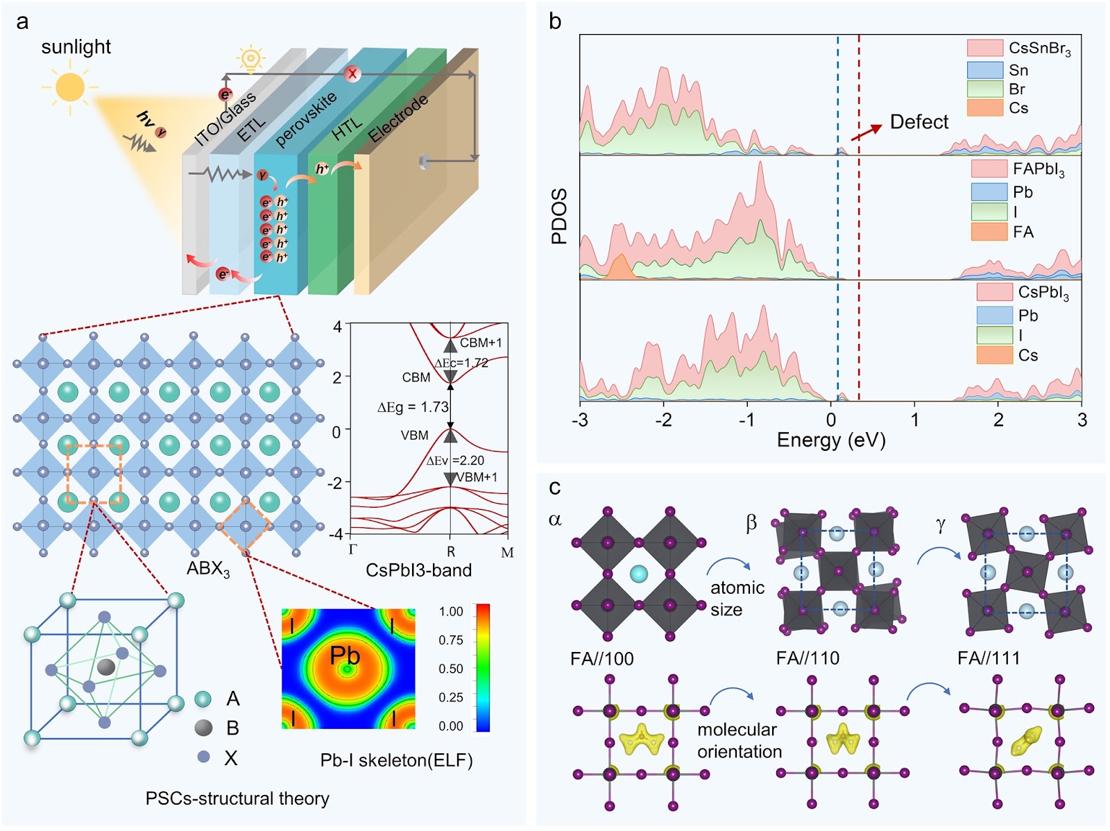Strategies for Enhancing Energy-Level Matching in Perovskite Solar Cells: An Energy Flow Perspective